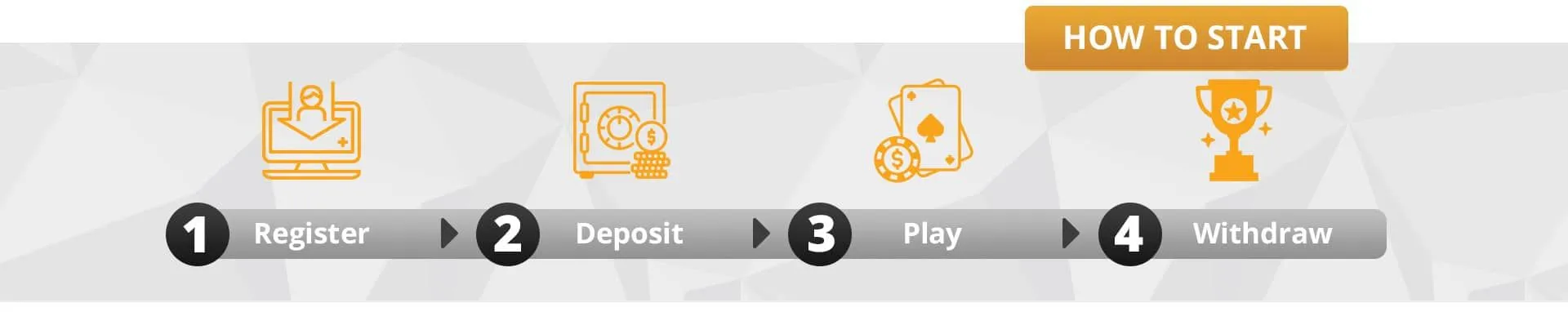 How-To-Start-wwbet