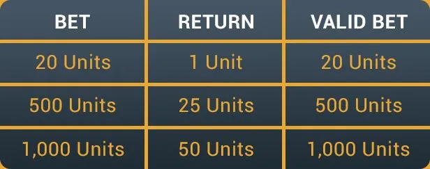 example-return-on-mix-parlay-cs